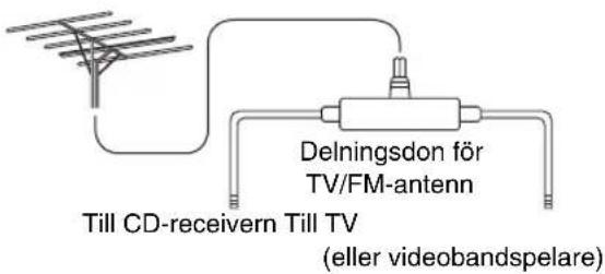 Delningsdon för TV/FM-antenn Till CD-receivern Till TV (eller videobandspelare)