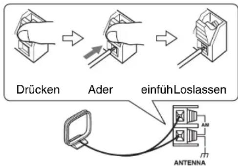 ONKYO CS-325S - Schließen Sie beide Adern des Kabels der MW-Rahmenantenne wie abgebildet an die MW-Druckanschlussklemmen an. - 1