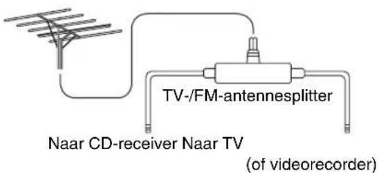 ONKYO CS-325S - ■ Gebruik van een TV/FM antennesplitter - 1