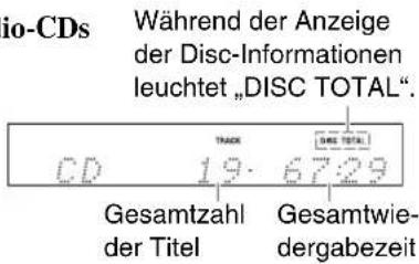 io-CDs Während der Anzeige der Disc-Informationen leuchtet „DISC TOTAL“. CD 19.6729 Gesamtzahl der Titel Gesamtwie- dergabezeit