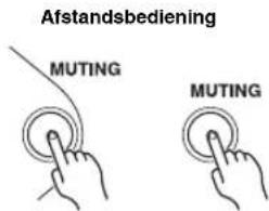 Afstandsbediening MUTING MUTING
