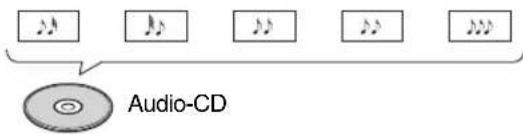 Audio-CD