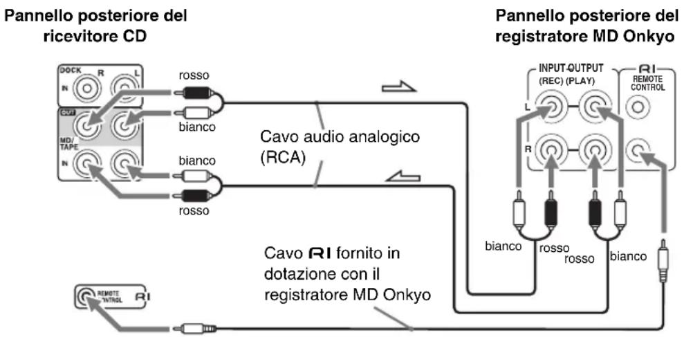 ONKYO CS-325S - Collegamento di un registratore MD Onkyo - 1