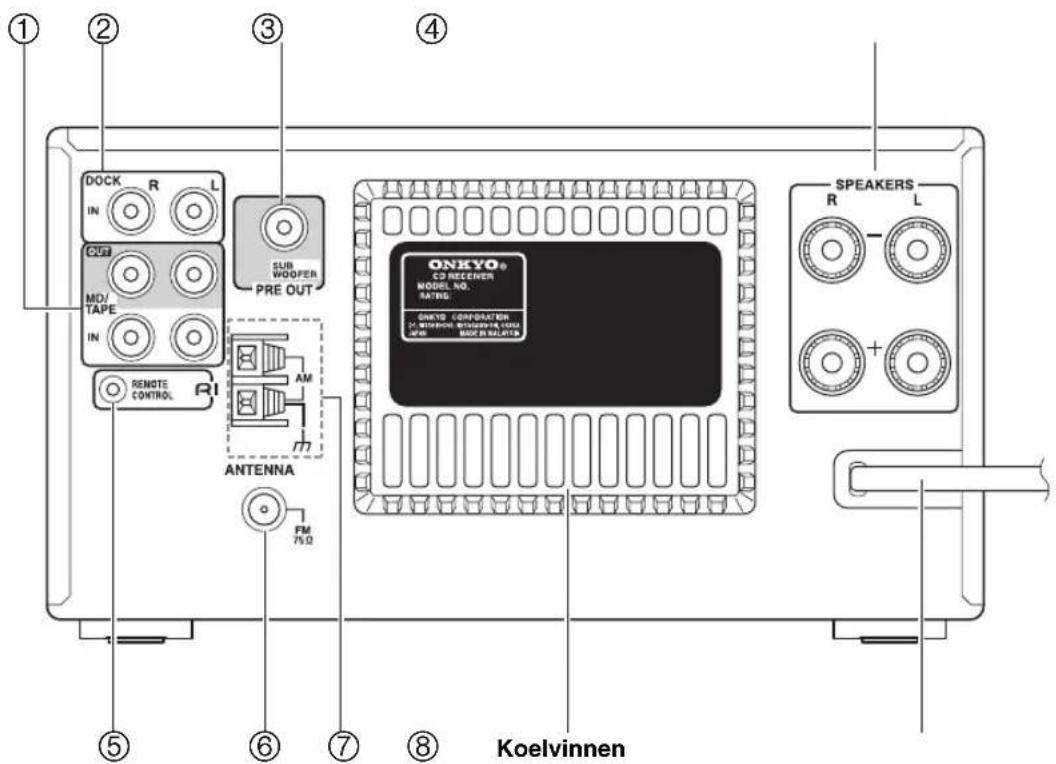 DOCK IN R L CYB MD/TAPE IN REMOTE CONTROL RI SUB WOOFER PRE OUT AM ANTENNA FM 75 Ω ONKYO® CD RECEIVER MODEL NO. BAT/RG: ONKYO® CORPORATION M-VERIFINE WITHDRAWING DATA MODE IN BALAYER SPEAKERS R L - + - ⑤ ⑥ ⑦ ⑧ Koelvinnen