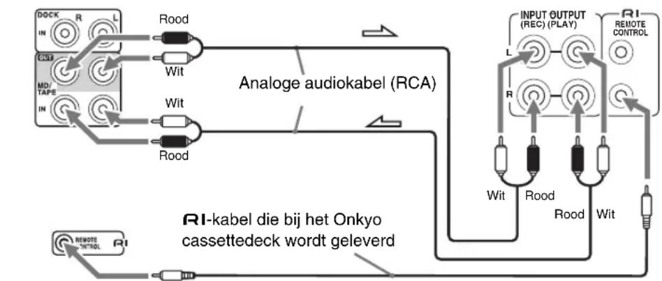 Analoge audiokabel (RCA) RI-kabel die bij het Onkyo cassettedeck wordt geleverd