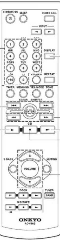 STANDBY/ON SLEEP CLOCK CALL INPUT 1 2 3 GHI JXL MNO 4 5 6 PQRS TUV WXYZ 7 8 9 /* >10 0 REPEAT TIMER MENU/NO YES/MODE TONE CLEAN SHUFFLE ENTER CD S.BASS VOLUME MUTING DOCK TUNER BAND ND/TAPE ONKYO RC-1605