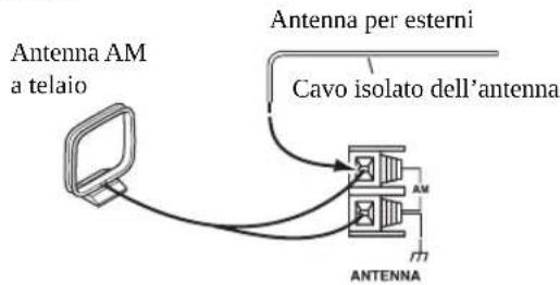 Antenna AM a telaio Antenna per esterni Cavo isolato dell'antenna ANTENNA