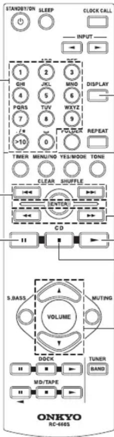 STANDBY/ON SLEEP CLOCK CALL INPUT 1 2 3 GHI JKL MNO DISPLAY 4 5 6 PQRS TUVWXYZ 7 8 9 /× >10 0 REPEAT TIMER MENU/NO YES/MODE TONE CLEAR SHUFFLE VETER CD II S.BASS VOLUME MUTING DOCK TUNER BAND MD/TAPE ONKYO RC-660S
