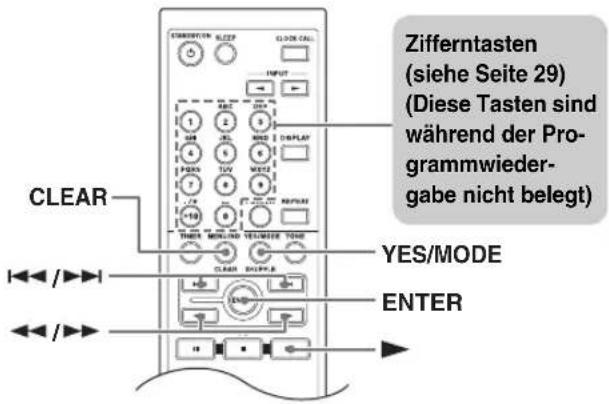 Zifferntasten (siehe Seite 29) (Diese Tasten sind während der Pro- grammwieder- gabe nicht belegt) CLEAR YES/MODE ENTER