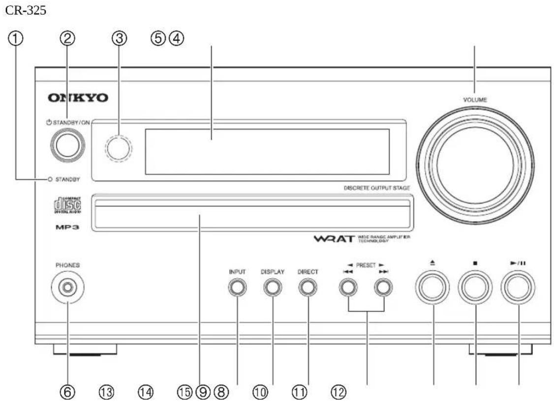 CR-325 ONKYO STANDBY/ON VOLUME STANDBY CONSTANT DISC DISPLAY/ON MP3 DISCRETE OUTPUT STAGE WRAT WIDE RANGE AMPUTER TECHNOLOGY PHONES INPUT DISPLAY DIRECT PRESET /II