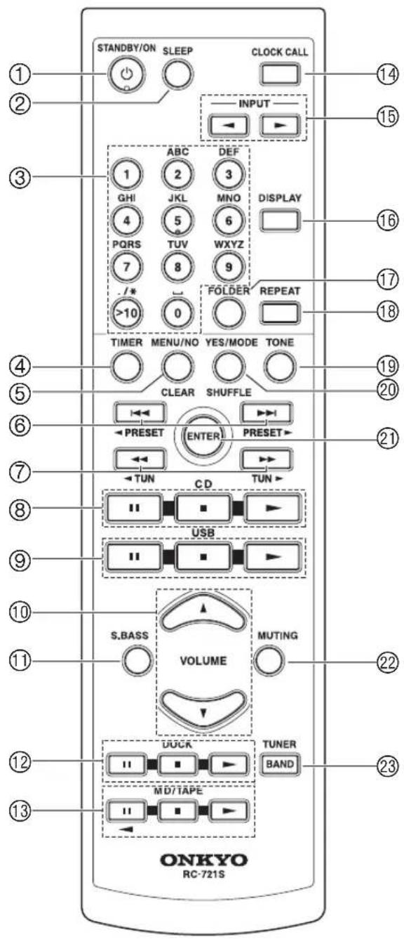 STANDBY/ON SLEEP CLOCK CALL INPUT ABC DEF 1 2 3 GHI JKL MNO DISPLAY 4 5 6 PQRS TUV WXYZ 7 8 9 /* FOLDER REPEAT >10 0 TIMER MENU/NO YES/MODE TONE CLEAR SHUFFLE PRESET ENTER PRESET TUN CD TUN USB S.BASS VOLUME MUTING DUCK TUNER MD/TAPE BAND ONKYO RC-721S