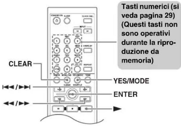Tasti numerici (si veda pagina 29) (Questi tasti non sono operativi durante la ripro- duzione da memoria) CLEAR YES/MODE ENTER
