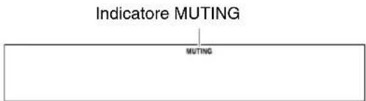 Indicatore MUTING MUTING