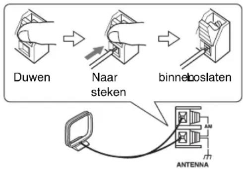 ONKYO CS-325S - Sluit beide draden van de AM-raaman- tenne op de druktype AM-antenneaanslui- tingen aan, zoals afgebeeld. - 1