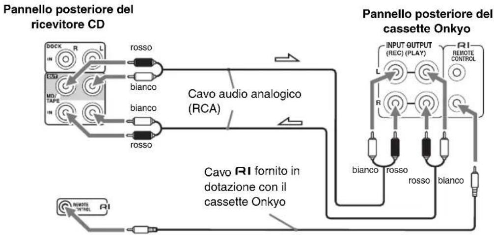 ONKYO CS-325S - Collegamento di un cassette Onkyo - 1