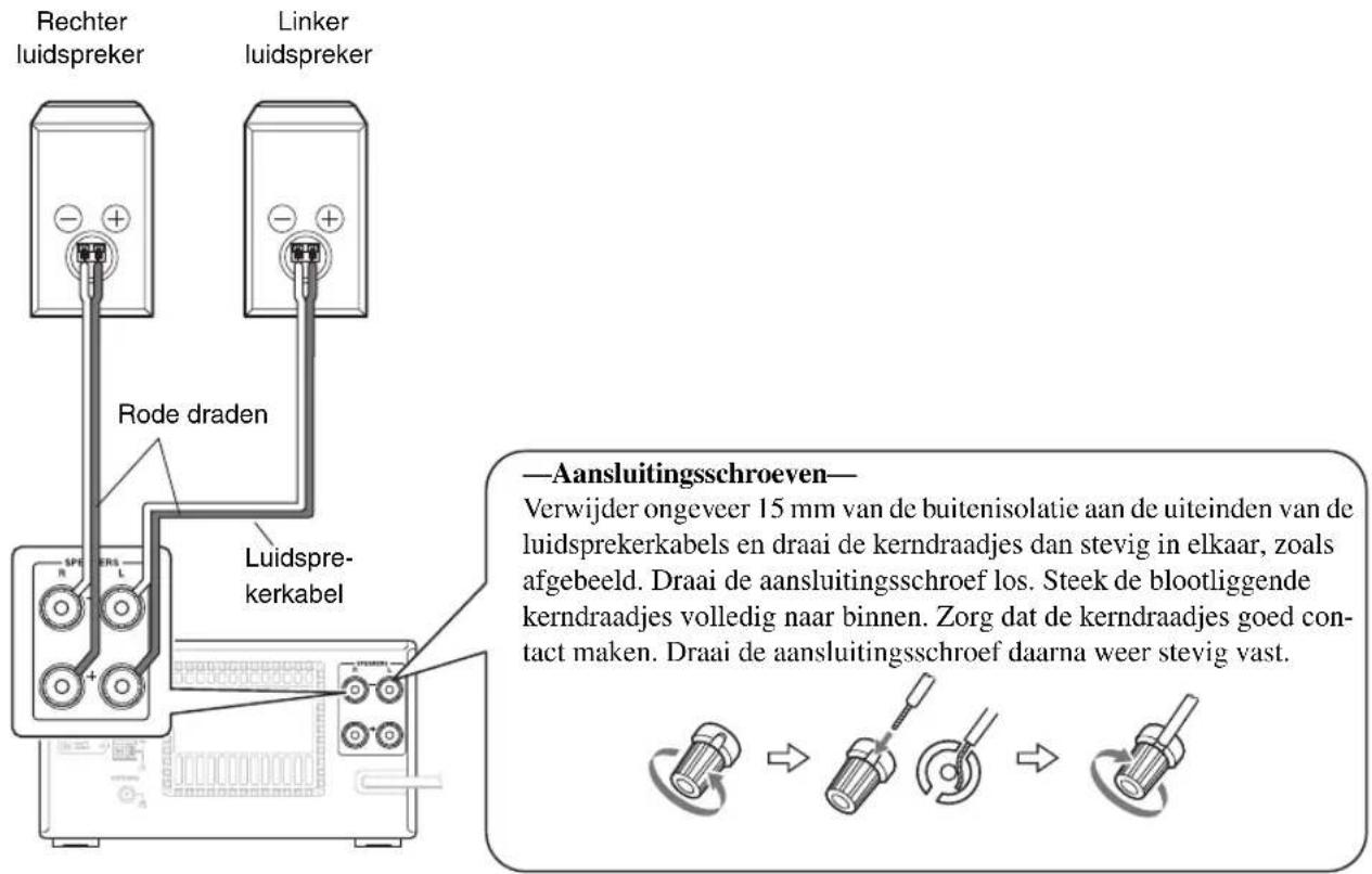 Rechter luidspreker Linker luidspreker Rode draden Luidspre- kerkabel —Aansluitingsschroeven— Verwijder ongeveer 15 mm van de buitenisolatie aan de uiteinden van de luidsprekerkabels en draai de kerndraadjes dan stevig in elkaar, zoals afgebeeld. Draai de aansluitingsschroef los. Steek de blootliggende kerndraadjes volledig naar binnen. Zorg dat de kerndraadjes goed con- tact maken. Draai de aansluitingsschroef daarna weer stevig vast.
