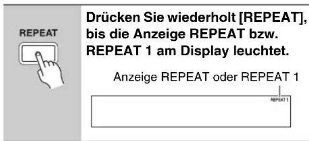 DRücken Sie wiederholt [REPEAT], bis die Anzeige REPEAT bzw. REPEAT 1 am Display leuchtet. Anzeige REPEAT oder REPEAT 1 REPEAT 1