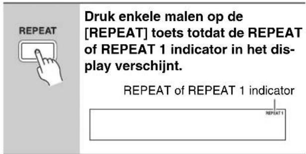 Druk enkele malen op de [REPEAT] toets totdat de REPEAT of REPEAT 1 indicator in het dis- play verschijnt. REPEAT of REPEAT 1 indicator REPEAT 1