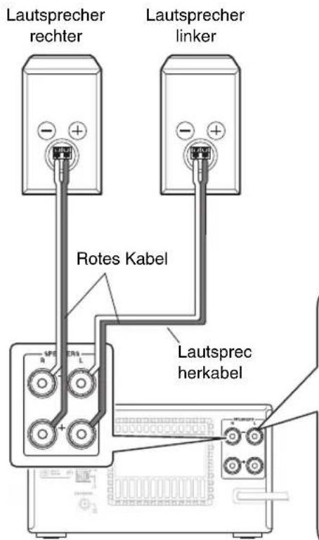 Lautsprecher rechter Lautsprecher linker Rotes Kabel Lautsprec herkabel