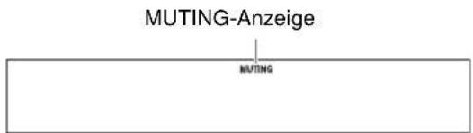 MUTING-Anzeige MUTING
