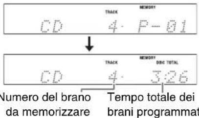TRACK MEMORY CD 4 P-01 ↓ TRADE MEMORY CD 4 326 Numero del brano da memorizzare Tempo totale dei brani programmat