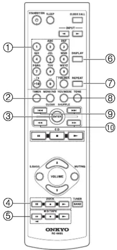 STANDSLEY ON SLEEP CLOCK CALL INPUT ① ABC DEF GSH JXL MIND DISPLAY PQRS TUV WIKYZ 7 0 9 10 >10 0 10 ② TIMER MENDING YES/MODE TONE ③ CLEAR SHUFFLE ENTER ④ S.D. ⑤ S.BASS MUTTING VOLUME ⑥ LOCK TUNER BAND ONKYO RC-4483