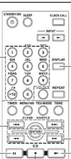 STANDRY/ON SLEEP CLOCK CALL INPUT 1 2 3 GHI JL MNO DISPLAY 4 5 6 PORS TUV WXYZ 7 8 9 /*+ ... REPEAT >10 0 TIMER MENU/NO YES/MODE TONE CLEAR Shuffle ENTER CD