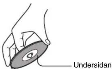 Undersidan