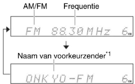 AM/FM Frequentie FM 8830MHz 6cm Naam van voorkeurzender*1 ONKYO-FM 6cm