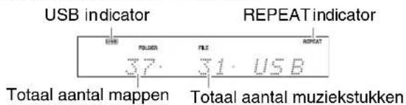 USB indicator REPEAT indicator Totaal aantal mappen 37. 31. USB Totaal aantal muziekstukken