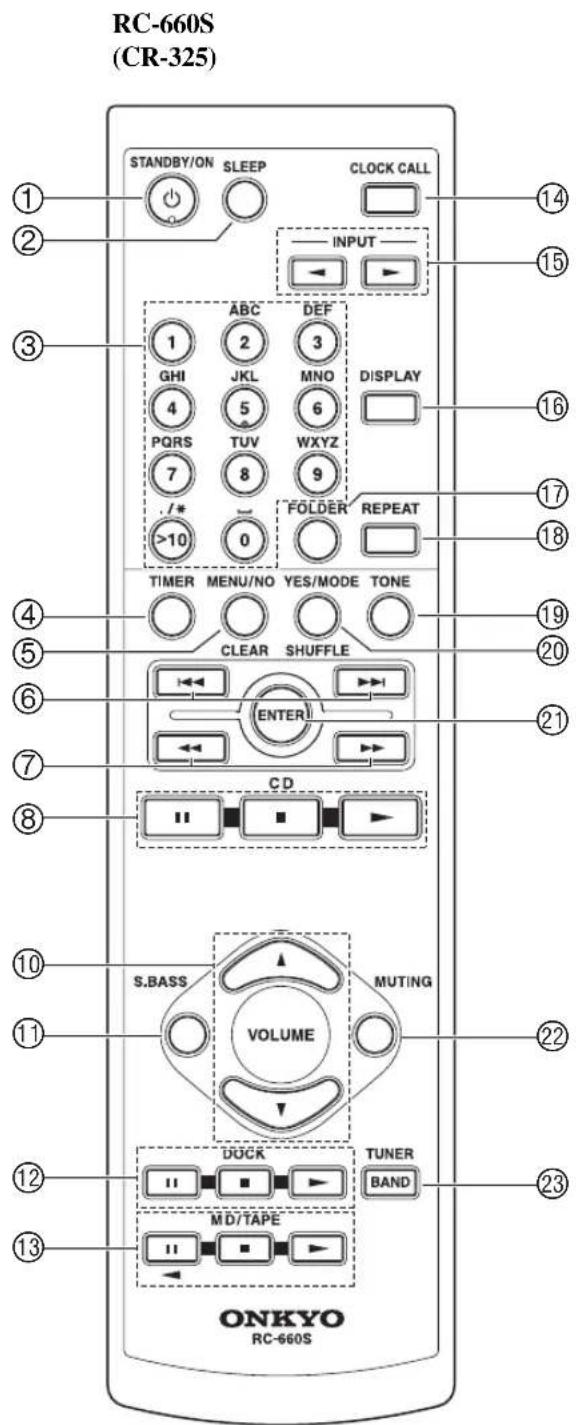 RC-660S (CR-325) STANDBY/ON SLEEP CLOCK CALL INPUT 1 ABC DEF GHI 2 3 4 JKL MNO DISPLAY PQRS TUV WXYZ 7 8 9 /* FOLDER REPEAT >10 0 TIMER MENU/NO YES/MODE TONE CLEAR SHUFFLE ENTER CD S.BASS MUTING VOLUME DUCK TUNER BAND MD/TAPE ONKYO RC-660S