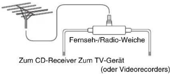 Fernseh-/Radio-Weiche Zum CD-Receiver Zum TV-Gerät (oder Videorecorders)