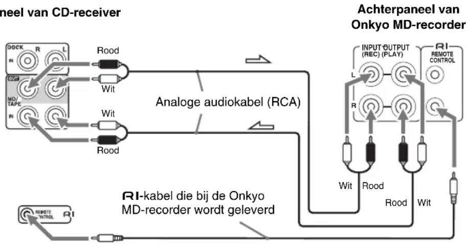 ONKYO CS-325S - Aansluiten van een Onkyo MD-recorder - 1