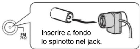 FM 75Ω Inserire a fondo lo spinotto nel jack.