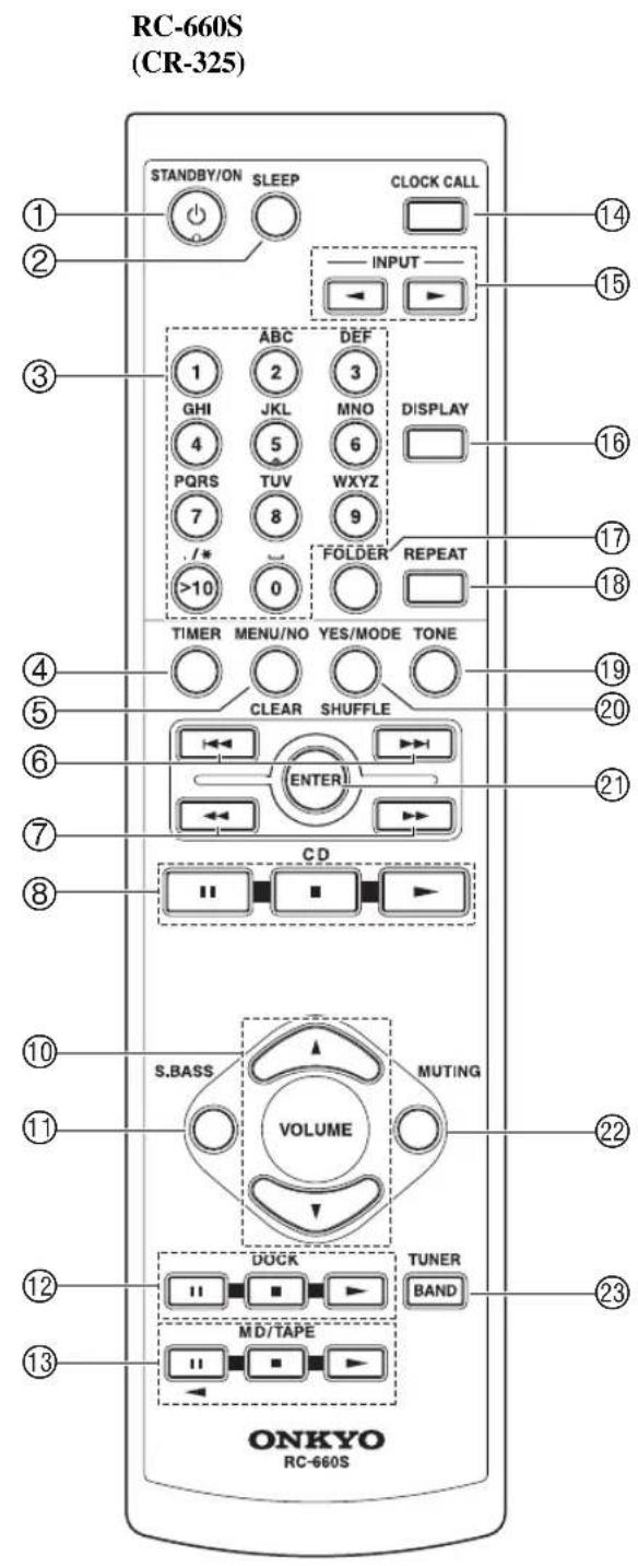 RC-660S (CR-325) STANDBY/ON SLEEP CLOCK CALL INPUT 1 ABC DEF GHI 2 3 4 5 MNO DISPLAY PQRS TUV WXYZ 7 8 9 /* FOLDER REPEAT >10 0 TIMER MENU/NO YES/MODE TONE CLEAR SHUFFLE ENTER CD S.BASS MUTING VOLUME DONK TUNER BAND MD/TAPE ONKYO RC-660S