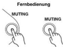 Fernbedienung MUTING MUTING