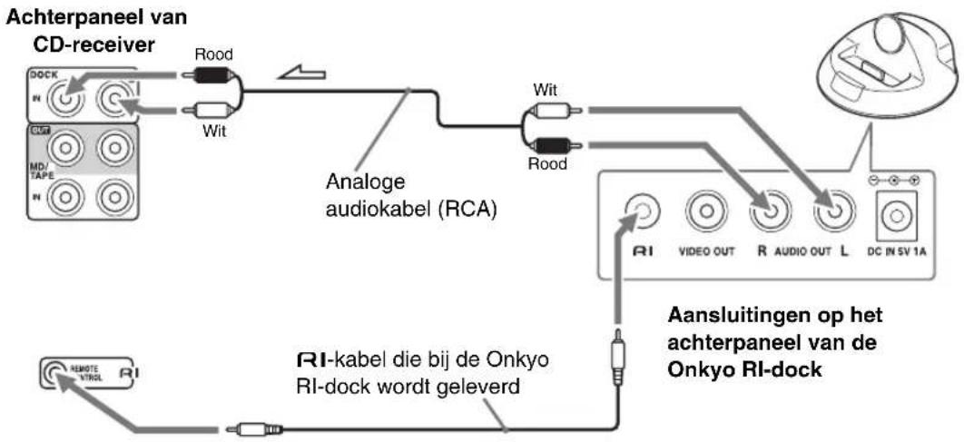 ONKYO CS-325S - Aansluiten van een Onkyo RI-dock (interactieve afstandsbedieningdock) - 1