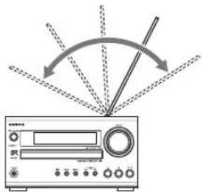 ONKYO CS-325S - Einstellen und Installieren der UKW-Antenne - 1