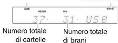 ESE POUAN PIL RUPAT 37. 31. USB Numero totale di cartelle Numero totale di brani
