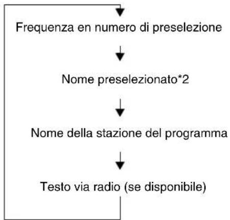 ONKYO CS-325S - Ricezione RDS - 2