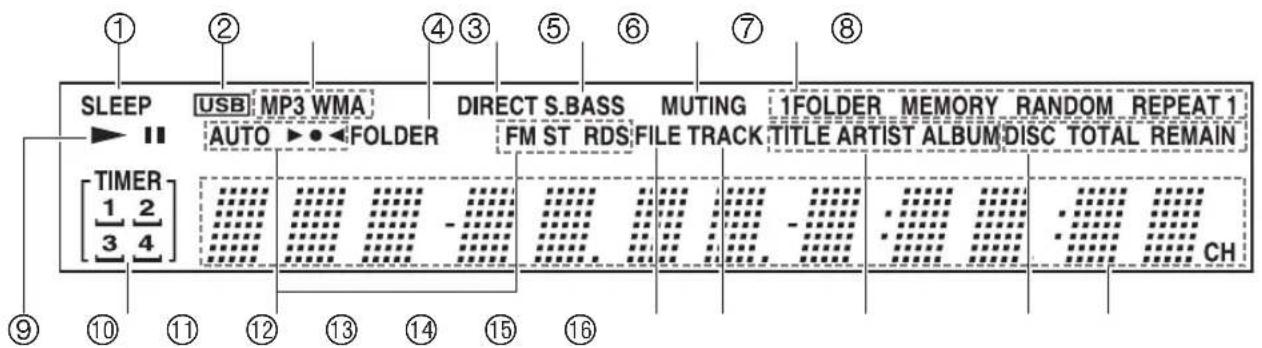 SLEEP USB: MP3 WMA AUTO ►● FOLDER DIRECT S.BASS FM ST RDS FILE TRACK MUTING 1FOLDER MEMORY RANDOM REPEAT 1 TITLE ARTIST ALBUM DISC TOTAL REMAIN TIMER 1 2 3 4 CH