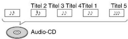 ONKYO CS-325S - CD - 1