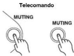 Telecomando MUTING MUTING