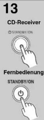 13 CD-Receiver ○ STANDBY/ON Fernbedlenung STANDBY/ON