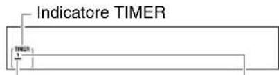 Indicatore TIMER TIMER₁