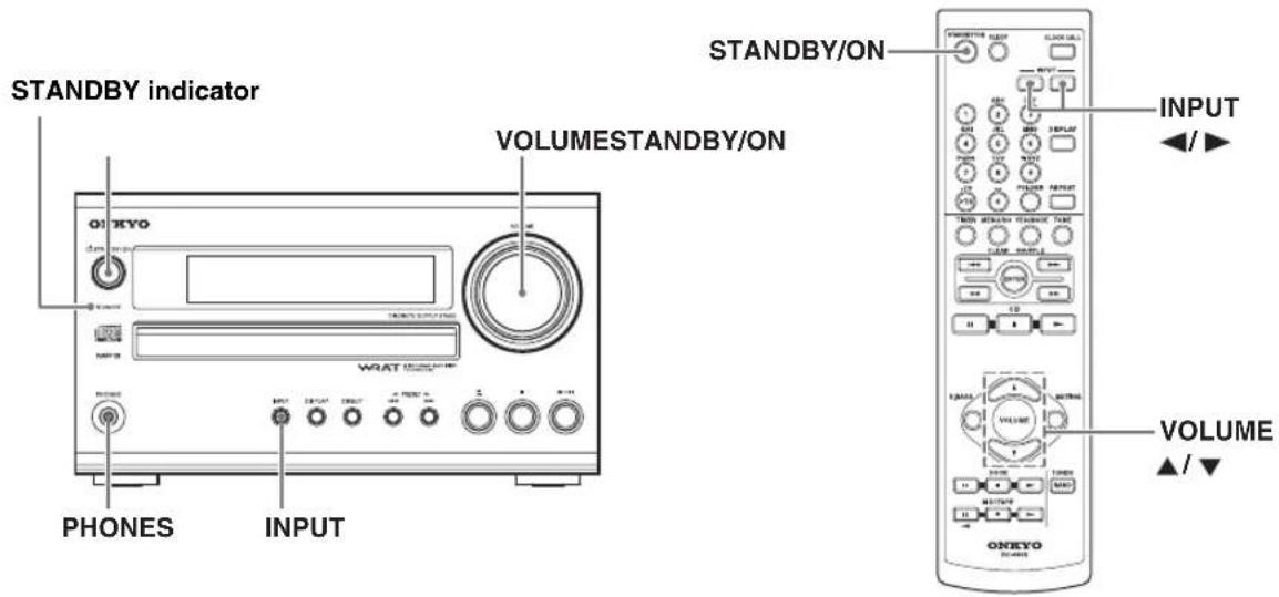 STANDBY indicator VOLUME/ON STANDBY/ON INPUT VOLUME ▲/▼ ONKEYO PHONES INPUT