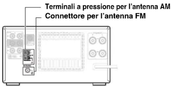 Terminali a pressione per l'antenna AM Connettore per l'antenna FM