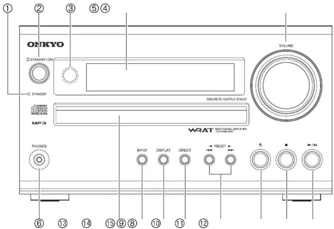 ONIKYO STANDBY/ON STANDBY VOLUME DISCRETE OUTPUT STAGE DRINKRAT OISCE DIGITAL BOX MP3 WRAT WIDE RANGE AMPLIFIER TECHNOLOGY PHONES INPUT DISPLAY DIRECT PRESET 10 11 12 6 13 14 15 9 8
