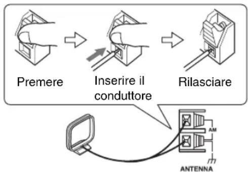 ONKYO CS-325S - Collegare ai terminali AM a pressione entrambi i fili dell'antenna AM a telaio, come mostrato. - 1