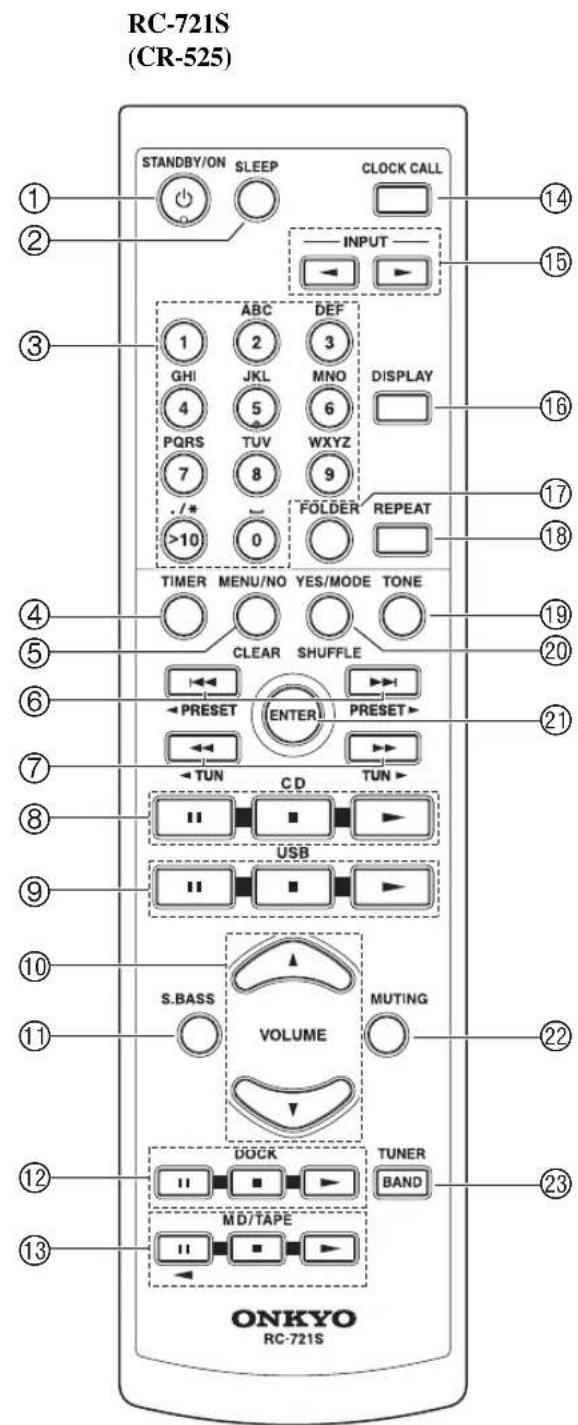 RC-721S (CR-525) STANDBY/ON SLEEP CLOCK CALL INPUT ABC DEF 1 2 3 GHI JKL MNO DISPLAY 4 5 6 PQRS TUV WXYZ 7 8 9 ./* FOLDER REPEAT >10 0 TIMER MENU/NO YES/MODE TONE CLEAR SHUFFLE PRESET ENTER PRESET TUN CD TUN USB S.BASS MUTING VOLUME DOCK TUNER BAND MD/TAPE ONKYO RC-721S